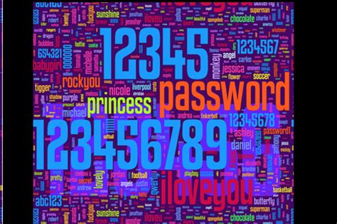 hardest password|hardest passwords to crack.